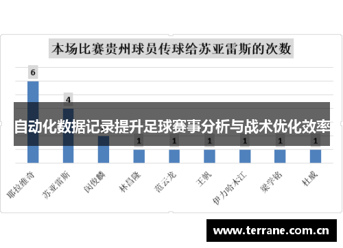 自动化数据记录提升足球赛事分析与战术优化效率