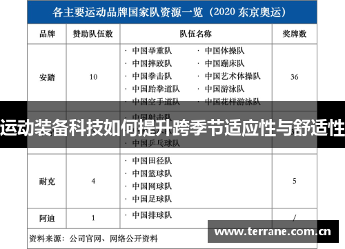 运动装备科技如何提升跨季节适应性与舒适性